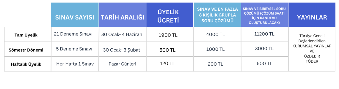 Ara Sınıf Sınavları
