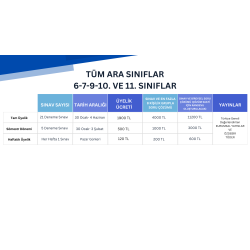 Tüm Ara Sınıflar Deneme Sınavları Üyelik Paketi - 6-7-9-10. VE 11. SINIFLAR