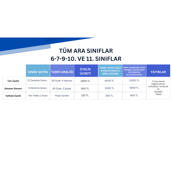 Tüm Ara Sınıflar Deneme Sınavları Üyelik Paketi - 6-7-9-10. VE 11. SINIFLAR Tüm Ara Sınıflar Deneme Sınavları Üyelik Paketi - 6-7-9-10. VE 11. SINIFLAR