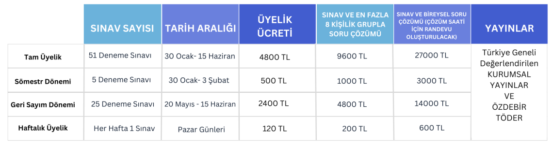 TYT - AYT Sınavları