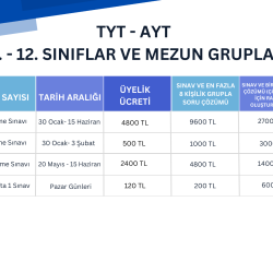 TYT - AYT Deneme Sınavları Üyelik Paketi