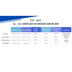 TYT - AYT Deneme Sınavları Üyelik Paketi