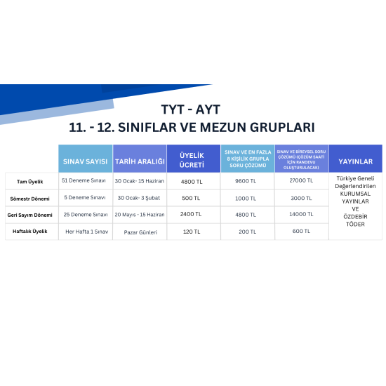 TYT - AYT Deneme Sınavları Üyelik Paketi TYT - AYT Deneme Sınavları Üyelik Paketi