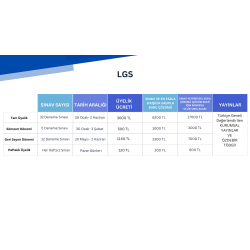 LGS Deneme Sınavları Üyelik Paketi