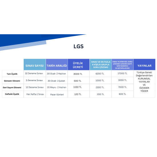 LGS Deneme Sınavları Üyelik Paketi LGS Deneme Sınavları Üyelik Paketi